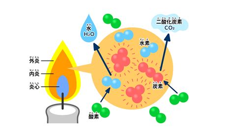 火 色|ろうそくの火は、なぜオレンジ色なの？ 